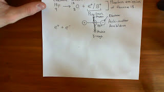 Positron Emission Tomography PET Part 2 [upl. by Neau]