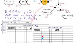 Esercizio sulle tabelle di routing n 1 [upl. by Hailey]