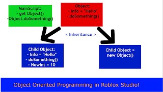 OOP in Roblox 1  Intro to Object Oriented Programming [upl. by Ydualc]