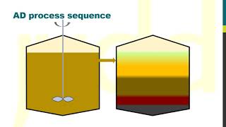 Anaerobic digestion  an introduction [upl. by Enneyehc]