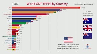 Top 20 Country GDP PPP History amp Projection 18002040 [upl. by Alvord]