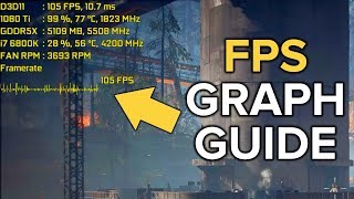 FPS Graph Overlay amp Afterburner Customization Guide [upl. by Loella617]