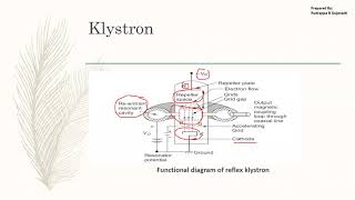 3 Microwave and Antennas  Reflex Klystron Mechanism and Modes of Oscillation Mode Curves [upl. by Luckett]