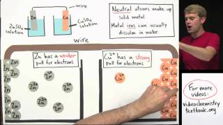 Galvanic Cells Voltaic Cells [upl. by Debarath291]