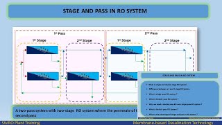 RO SYSTEM  STAGE AND PASS [upl. by Bendick541]