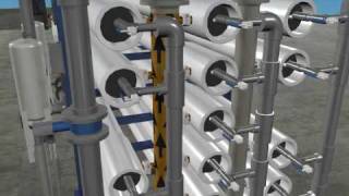 Reverse Osmosis or RO System [upl. by Enived]