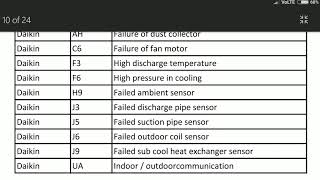 daikin Inverter ac error code list [upl. by Nileve]