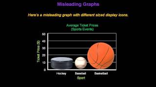 Identifying Misleading Graphs  Konst Math [upl. by Yvehc]