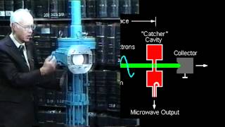 How a Klystron Tube Works [upl. by Otreblanauj]