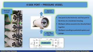 Pressure Vessel  RO SYSTEM [upl. by Runstadler]