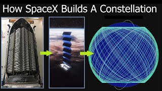 How Do Starlink Satellites Navigate To Their Final Operational Orbits [upl. by Krongold714]