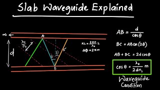 Slab Waveguide Explained [upl. by Eshelman]