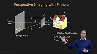 Pinhole and Perspective Projection  Image Formation [upl. by Jr]