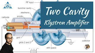 Two Cavity Klystron Amplifier Applegate diagram and applications [upl. by Bonns]