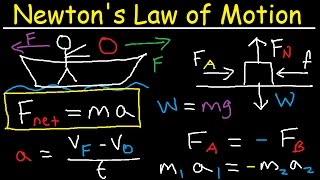 Newtons Law of Motion  First Second amp Third  Physics [upl. by Anna-Maria]