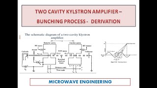 Two cavity klystron amplifier PART 2  Bunching Process  Derivation [upl. by Furlong895]