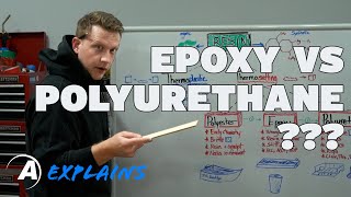 Alumilite Explains The difference between epoxy polyurethane and resin [upl. by Mojgan]