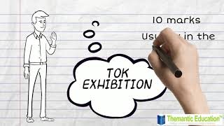 What is the TOK exhibition [upl. by Aitel]