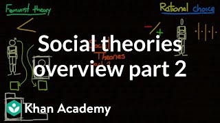 Social theories overview part 2  Society and Culture  MCAT  Khan Academy [upl. by Foscalina935]