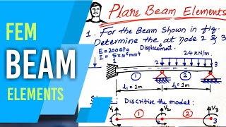 Beam problem in Finite Element Method  Stiffness matrices for beams  beam Element in FEM [upl. by Tayib701]