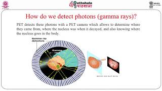 Principle of Positron Emission Tomography [upl. by Ytissac]